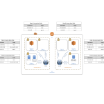 VPC Base Configuration with CSR 1000